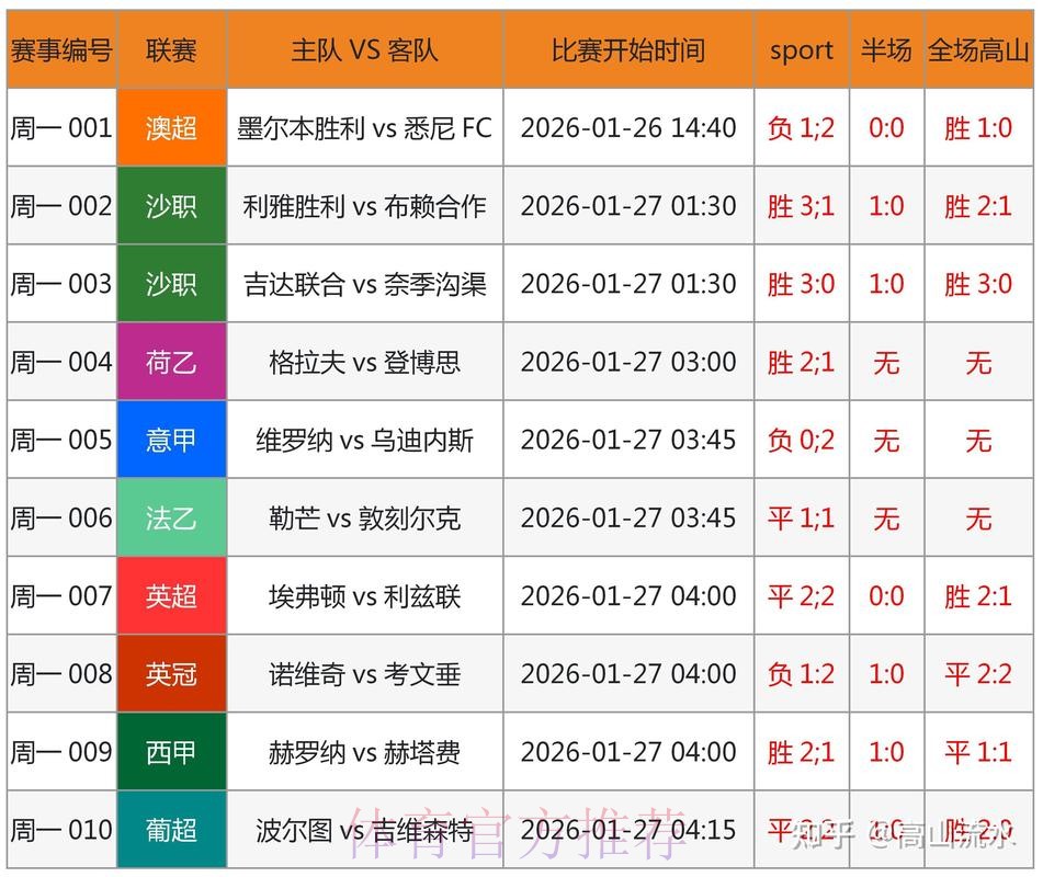 世界杯预测开户指南:最新官方入口全面揭秘 世界杯预测开户指南:最新官方入口全面揭秘