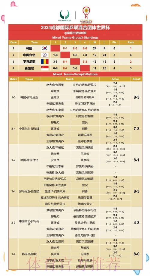 世界杯官方比分解析与赛果深度解读 世界杯官方比分解析与赛果深度解读